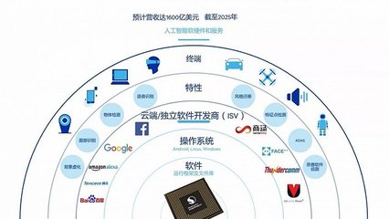牽手高通，科大訊飛能否守住人工智能基礎軟件開發的陣地？